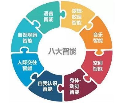 【你的育儿经】父母宅家养聪明娃娃的“智慧七连环”
