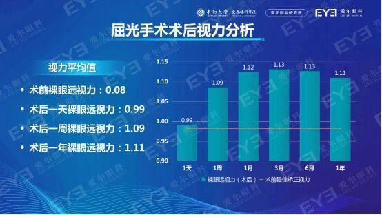 手术|国人近视手术白皮书重磅发布，过去两年近视手术量增长近75%