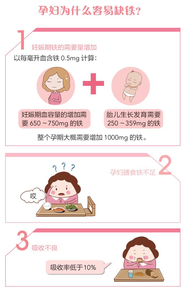 人卫|缺铁性贫血：孕期不可忽视的一个问题