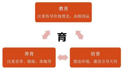你的育儿经■这样教育孩子，才能让孩子变得充满爱心，可惜很多父母都不明白！