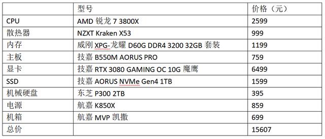 轻松畅玩4K游戏，RTX 3080高端游戏主机这样装