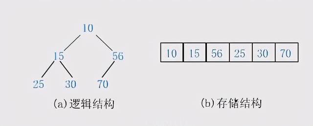 c/c++后台开发必知堆与栈的区别