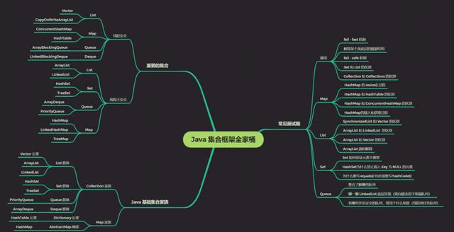 震惊！京东T4大佬面试整整三个月，才写了两份java面试笔记