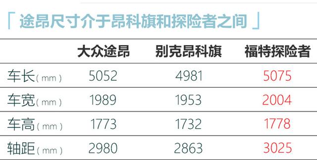 大众新款途昂，尺寸再加长，30万起售，你能接受这外观吗？