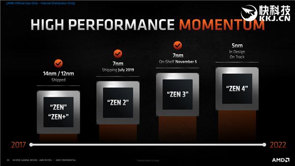 AMD Zen3架构深度解析！揭开性能暴涨39％的秘密