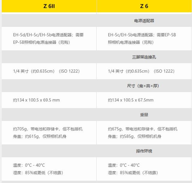 尼康Z6II今晚发布，升级不明显，是否值得购买，请看数据对比