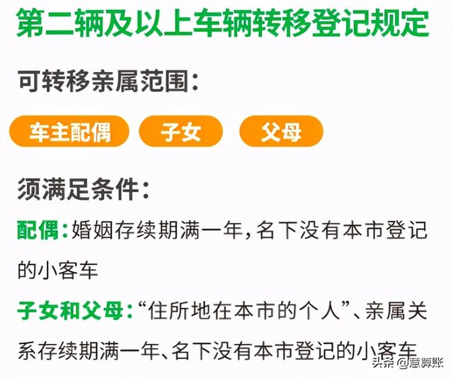 北京摇号新政策来了！优先解决“无车家庭”，每人只能保留一辆车