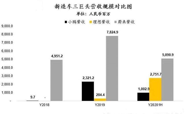 特斯拉降价15万，蔚来正面硬刚，要做中国汽车界的“华为”？