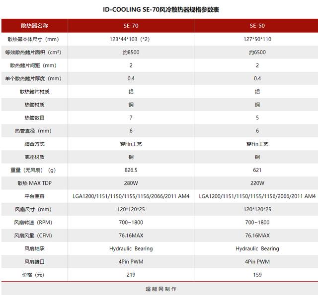 ID-COOLING SE-70风冷散热器评测：高性价比之选