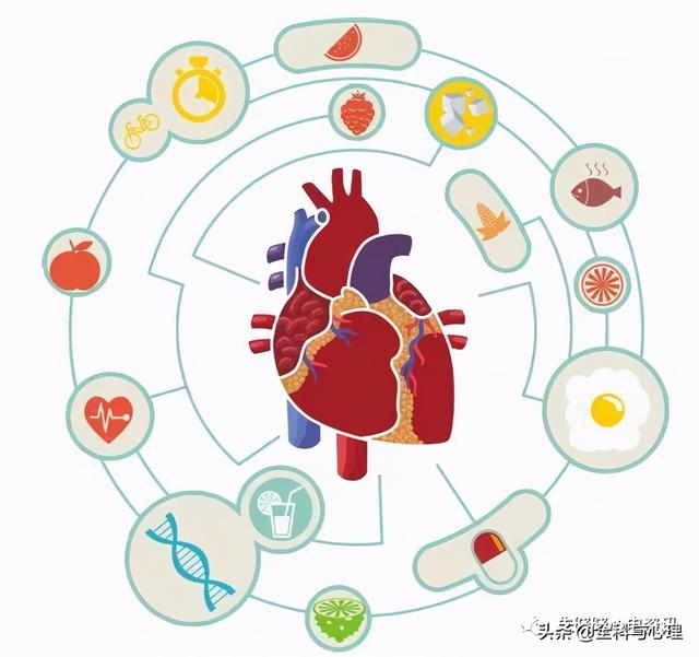 心肌梗死发作如何识别，如何自救？（附心梗地图）