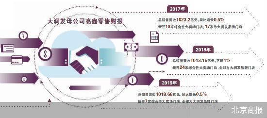 大润发|黄明端23年身退 阿里全面掌权大润发