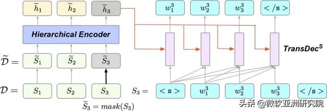 EMNLP 2020 | 微软亚洲研究院精选论文解读