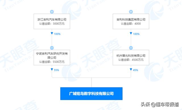 趣闻｜年末跨界、布局忙，奇瑞、吉利纷纷注册公司抢占新赛道