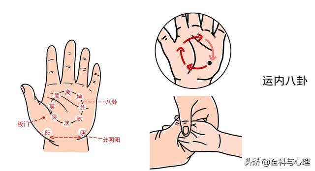 小儿咳嗽推拿手法，一学就会（附图）