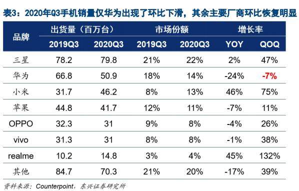 “几乎每天都加班”！他们疯狂争食手机蛋糕，荣耀高喊：超华为，拿第一