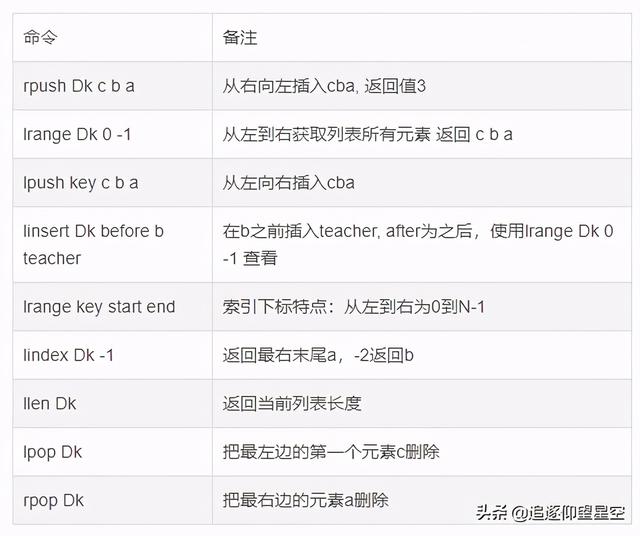 你不知道的Redis：入门？数据结构？常用指令？