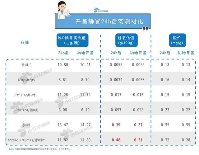 最爱笑的人|莫让变质的维生素D害了孩子