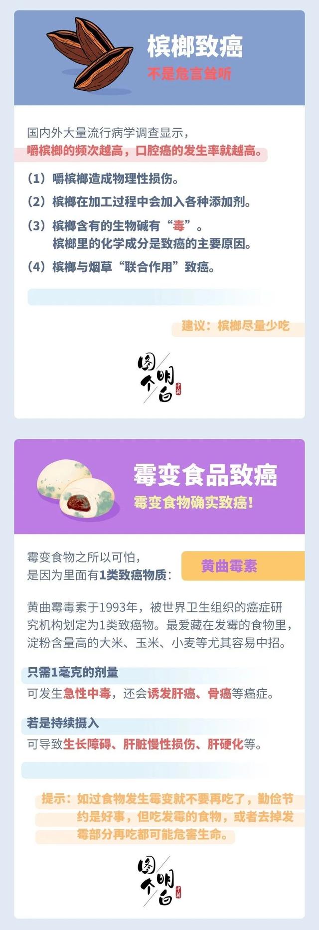 常说的“致癌食物”，到底致不致癌？