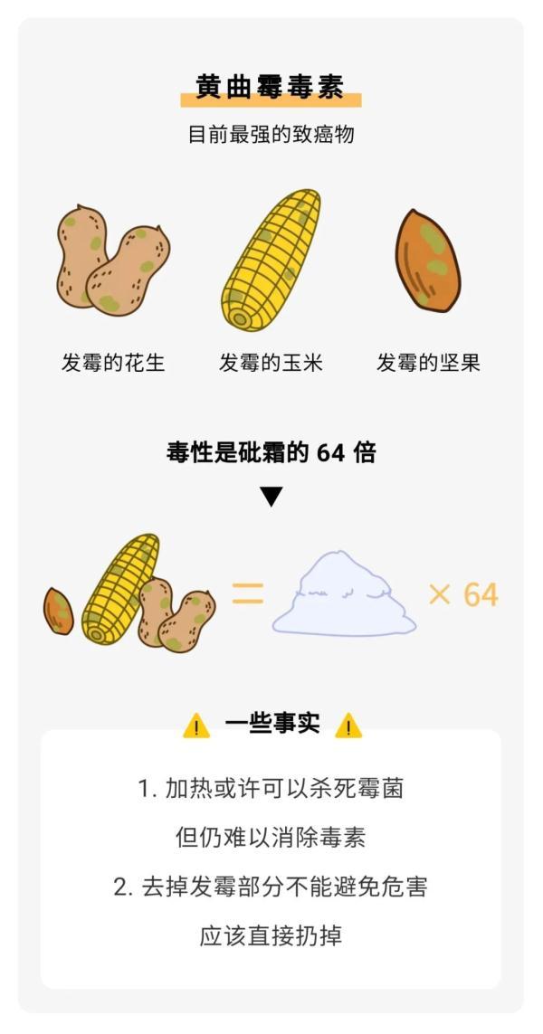 烟草|国际公认的 5 个强致癌物，很多人天天都在吃
