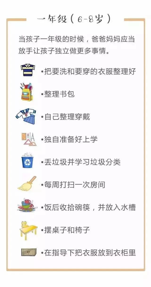 暖先生格调■儿童做家务年龄对照表，舍不得用孩子才害了他！