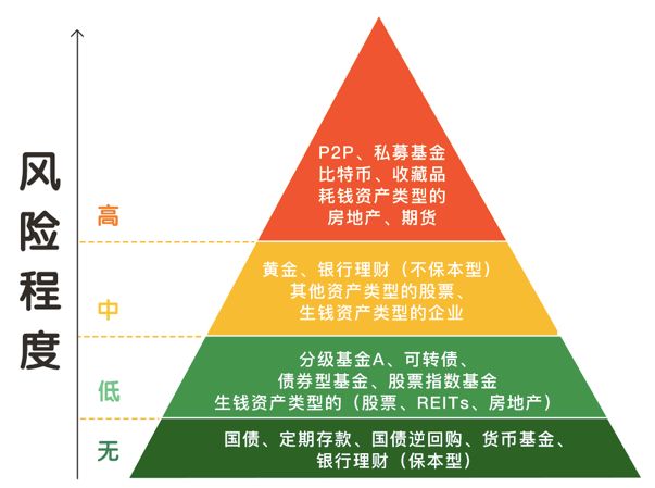 文字上的青年▲月入10万的真相戳痛无数人：恕我直言，赚钱真的不是靠拼命