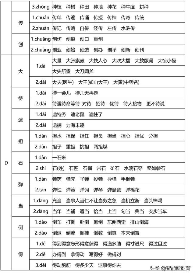 暖洋洋的灯光|108个易错多音字组成顺口溜，孩子分分钟就记住了！快给孩子收藏