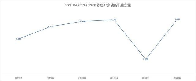 疫情重创触底反弹 2020年度数码复合ZDC报告