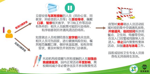 超级宝妈■幼儿园小朋友即将“归笼”！怎么做好防护、幼儿入园后如何吃饭睡觉，龙岗有新要求了