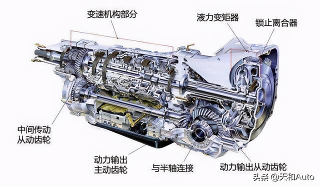 「液力变矩器&amp;湿式离合器」优缺点对比解析