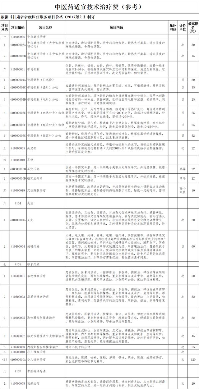 官方发布：村医开展针灸，门诊可收费至少80元/人