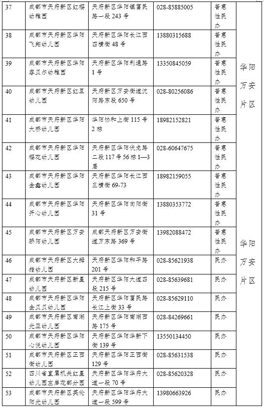 [你的育儿经]天府新区2020年幼儿园小班入园指南