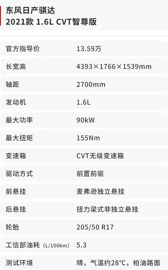 不想买轩逸？日产骐达不撞脸，油耗超低优惠大