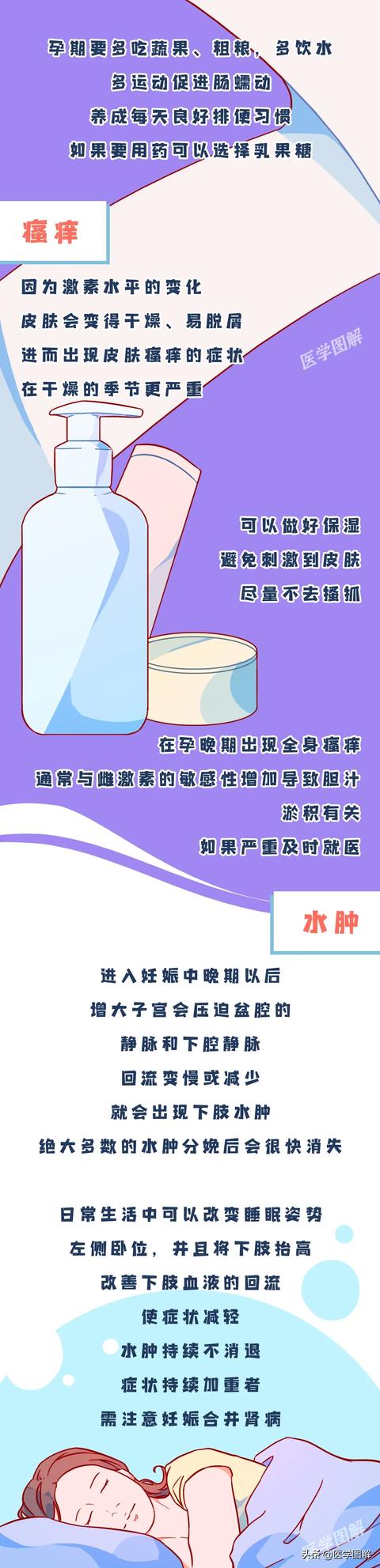 南浔的梦|孕后头晕眼花一步喘？怎样缓解5大孕期症状丨医学图解