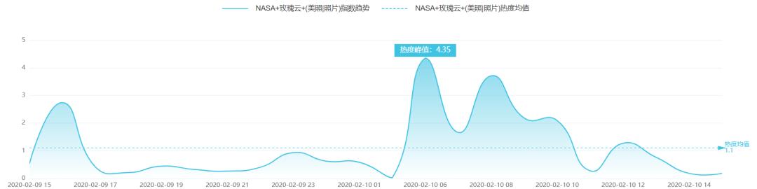 「中国科技网」余杭启用防疫检查专用“绿码”|科技传播热度榜单TOP10