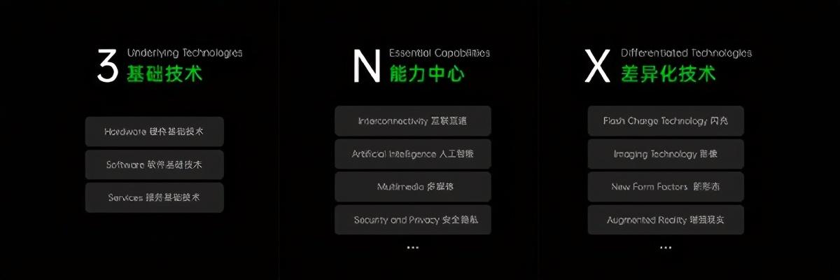 OPPO公布“3+N+X”跃迁战略 竞争观“只为美好不唯赢”