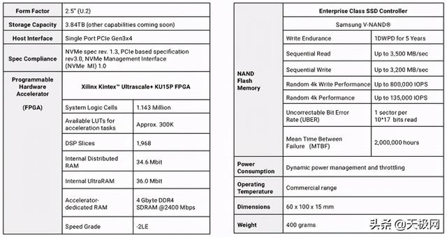 赛灵思携手三星推出新款SmartSSD计算存储驱动器