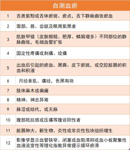 一表自测血瘀体质，面色不好的人都该看看！两个调理方益气活血