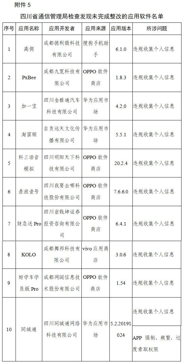 整改|迅雷等145款APP被通报