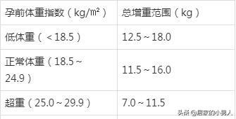 我们都是好孩子|孕期如果长胖了太多，会影响顺产吗？