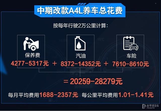 C级/A4L/3系保养成本对比 到底谁更省钱？