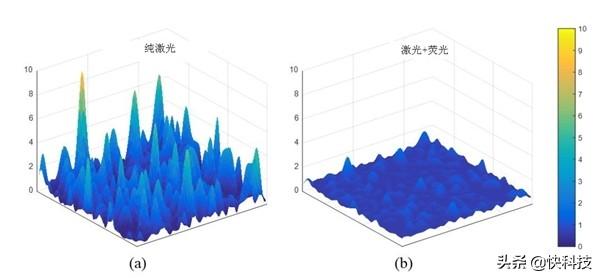 我国近视人数超6亿！液晶电视、激光电视到底该如何选？明白了