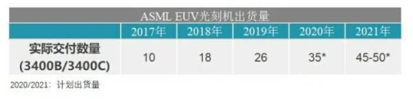 苹果5年后或再度让三星代工芯片，韩媒：别无选择