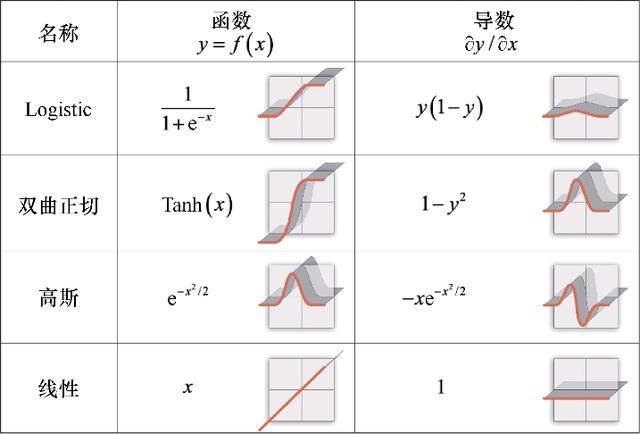 机器学习需要哪些数学基础？