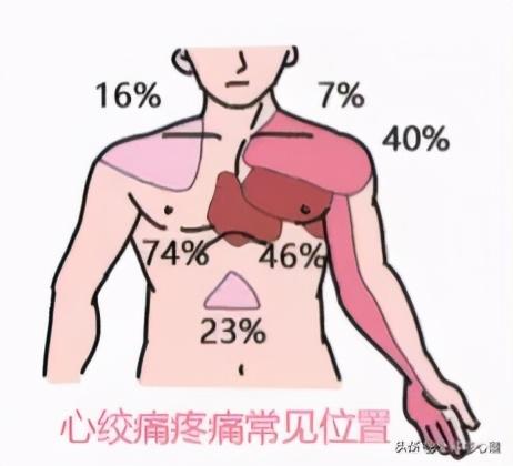 「桃园·科普」如何区分普通心绞痛和心梗？