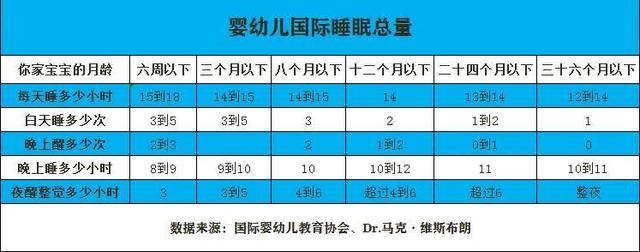 [你的育儿经]宝宝白天哄睡难、小觉短，一些现实因素被忽视，用对方法巧改善