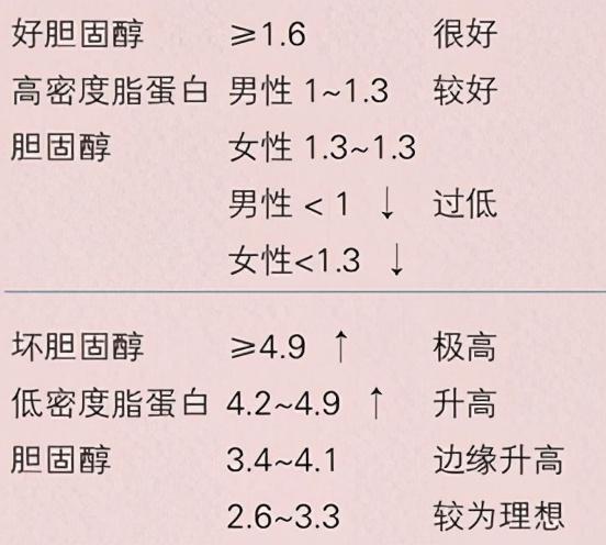 超4亿国人的血脂悄悄越界了，你的体检异常了吗？