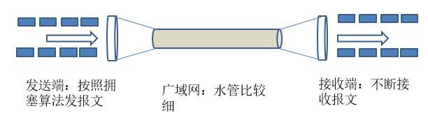 「太平洋电脑网」【技术盛宴】锐捷云桌面EST协议之RUTP传输技术