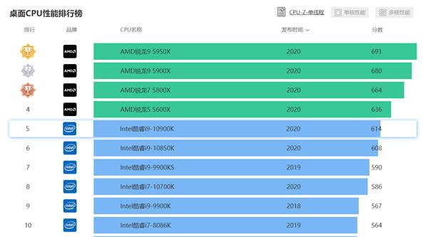 Zen3架构！锐龙5000G桌面APU样品现身：单核战平i9-10900K