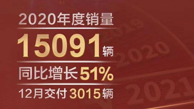 同比增长51%，哪吒汽车2020全年销量达15091辆