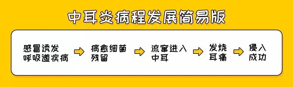 「超级宝妈」2岁男孩总挠头，险酿大祸！医生：都是中耳炎惹的祸！